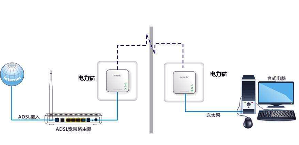 mesh路由组网