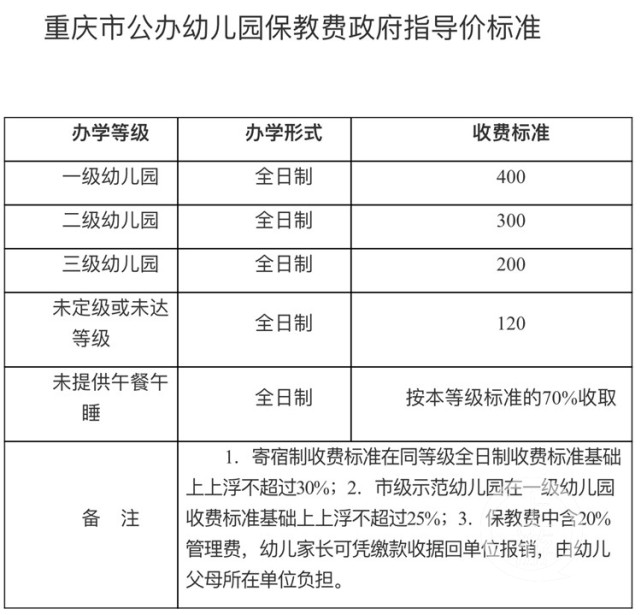 重庆市教委:幼儿园不得跨学期预收保教费 不得以开办兴趣班等另行收费