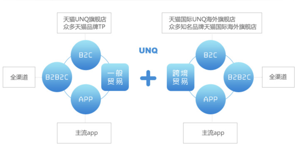 [股票网址大全]香港控股公司成立，电商分销平台“优趣汇”或计划港股上市