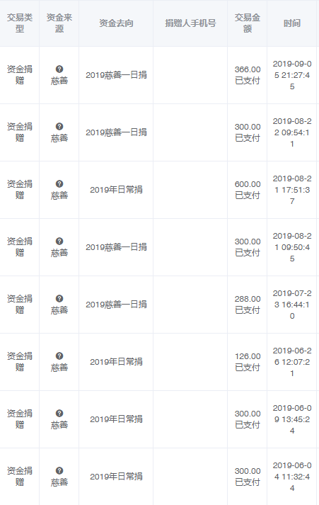 上海人口6位数宁波人口7位数_上海银行宁波分行(2)