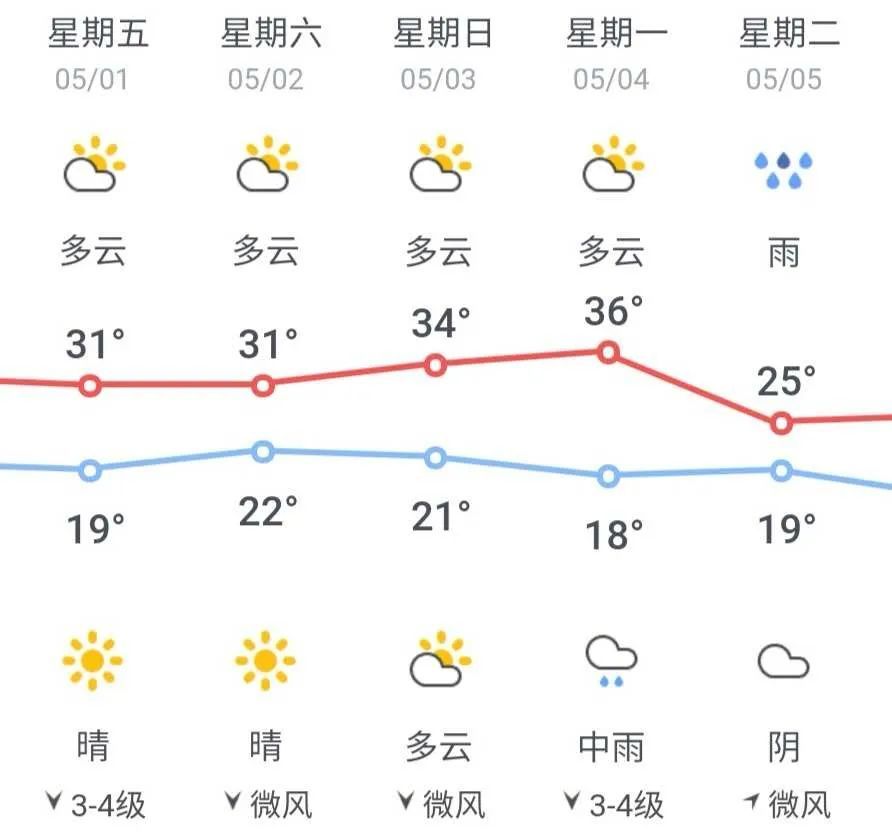 信阳天气
