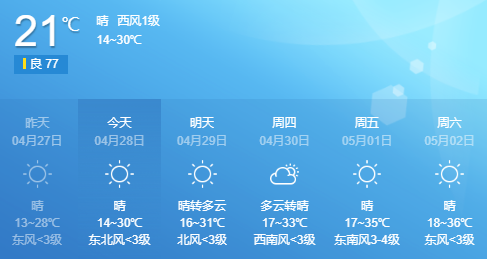 刚刚,西安发布五一专题预报!天气又要反转