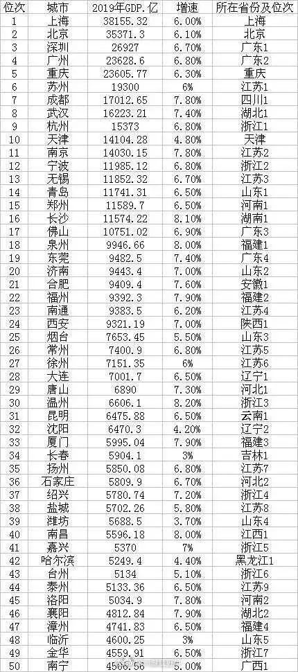 安徽地级市的GDP全年的2020_2020年GDP十强地级市出炉,徐州榜上有名(2)