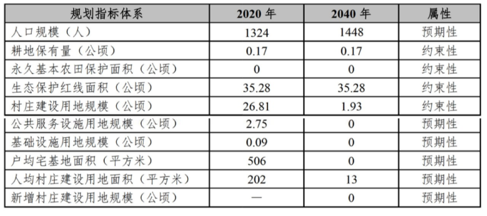 人口规模指标_人口普查(3)