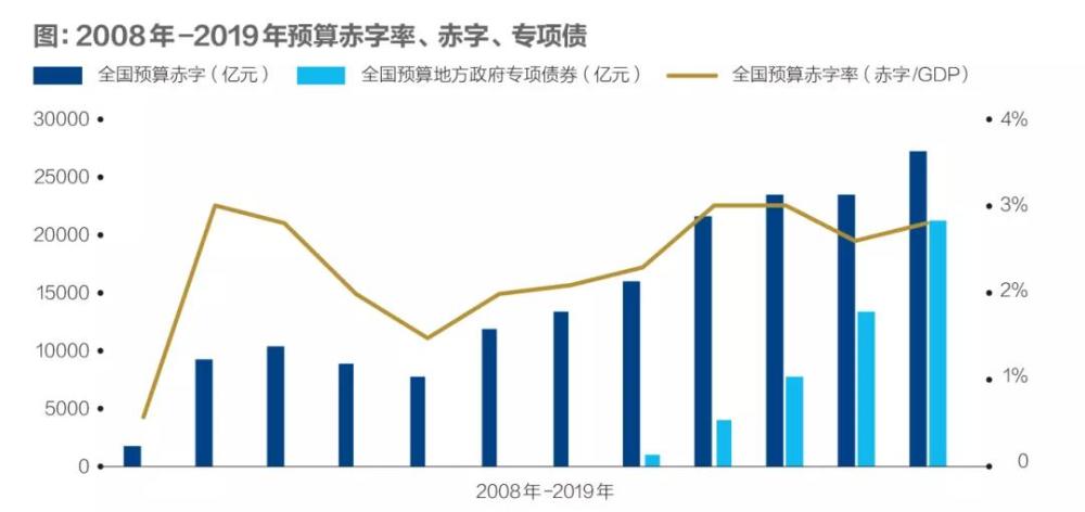 疫情强压下中国欲力保GDP增长,10万亿刺激计划