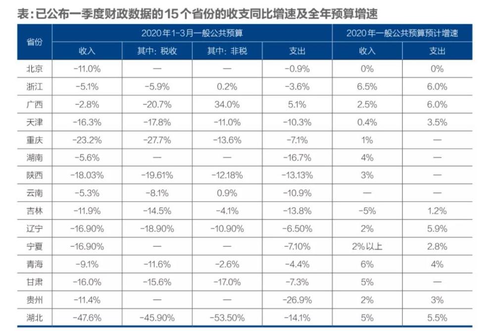 政府保GDP