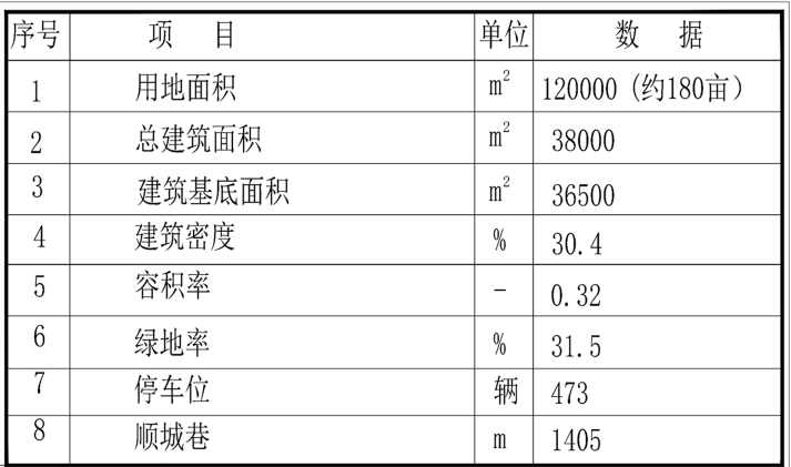 忻州人口普查表_忻州古城图片(2)