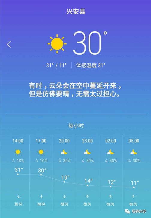 31度的天气怎么样_(31度的天气穿什么衣服)