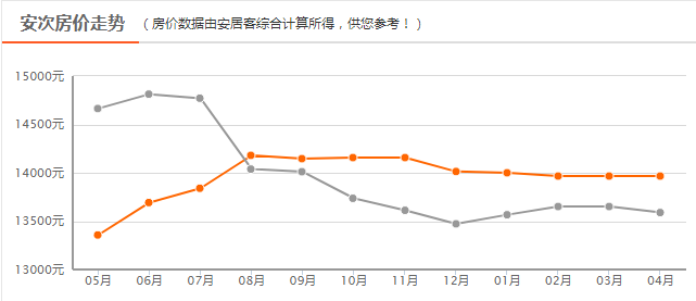 文安县gdp