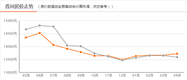 文安县gdp