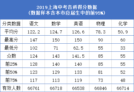 今年中考分数线为什么大涨数学满分多语文才是拉分项