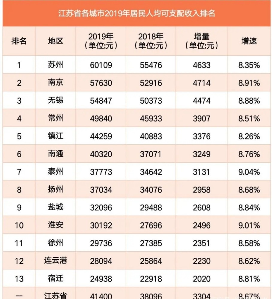2020江苏3季度gdp排名_江苏gdp破10万亿图片(2)