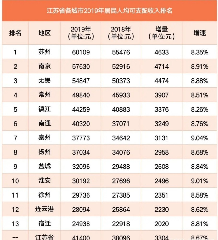 2020苏北gdp第一季度_2020年苏北高铁规划图