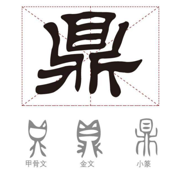 被无尽膜拜的"鼎",大有来头!
