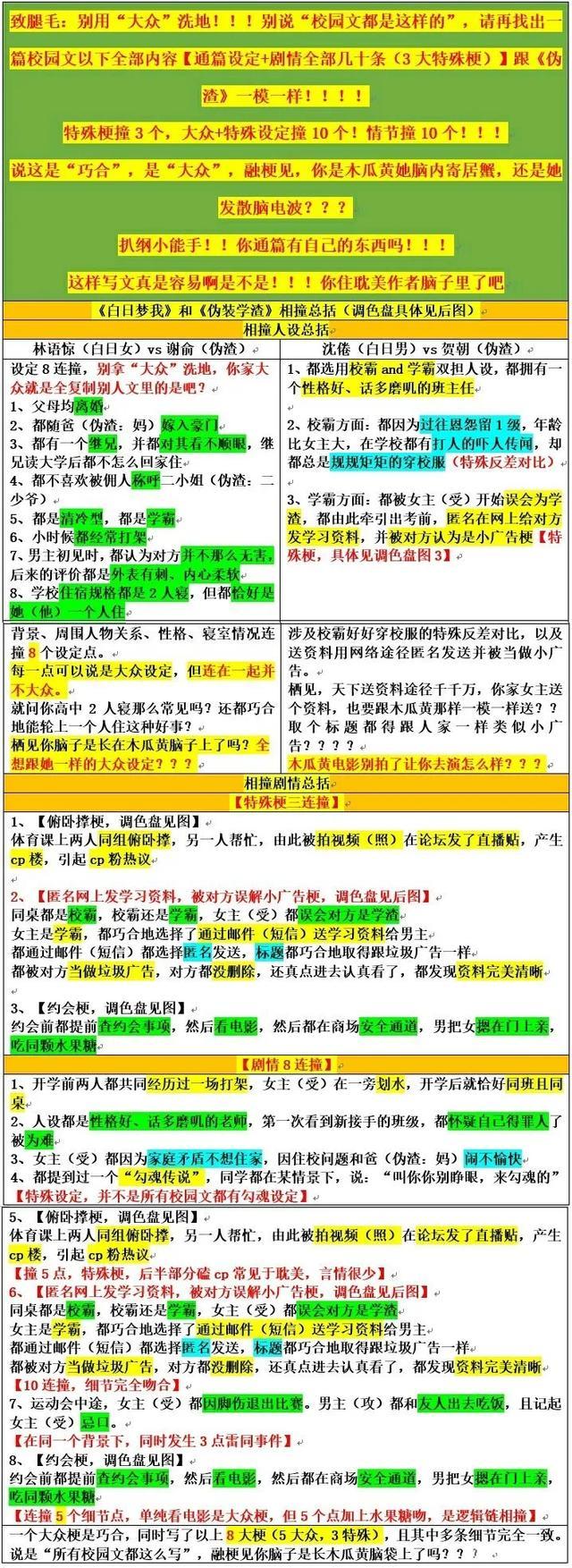 白日梦我被爆抄袭情况是否属实各抒己见