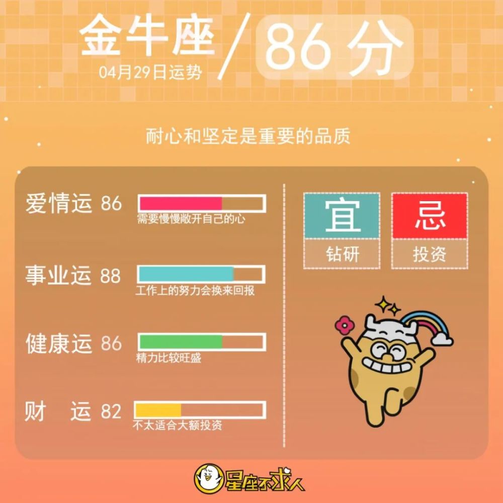 2020年4月29日星座运势