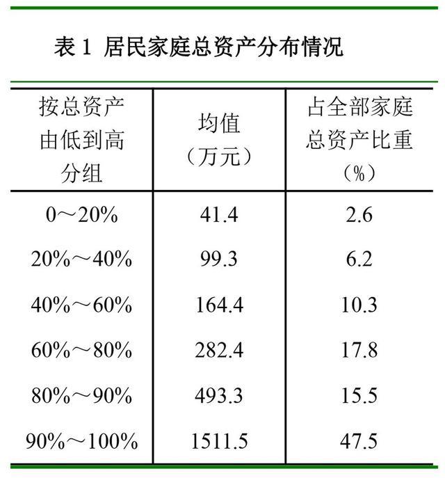 戈姓人口数量_各省考研女生人数排行榜,女生为何要考研(3)