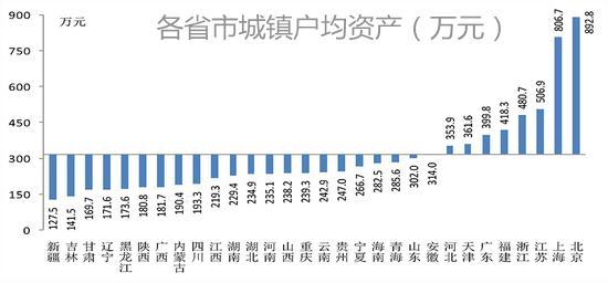 西部经济总量占全国20%_西部牛仔(3)