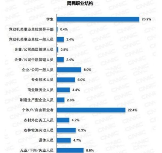 中国有6亿人口月收入在1000元以下