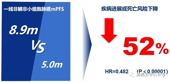 信迪利单抗肺癌适应症申请获受理唯一医保pd-1/pd1有望惠及更多患者