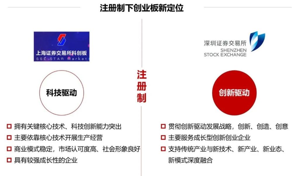 「福瑞股份股票」创业板改革落地，中国新经济企业如何抓住新机遇？