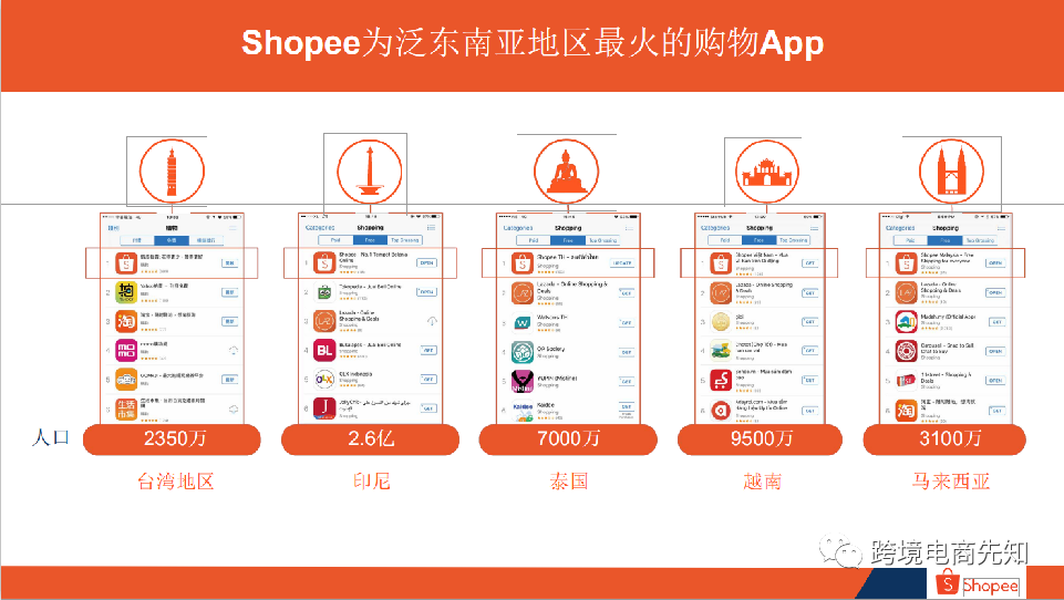 东南亚跨境电商平台shopee介绍_腾讯新闻