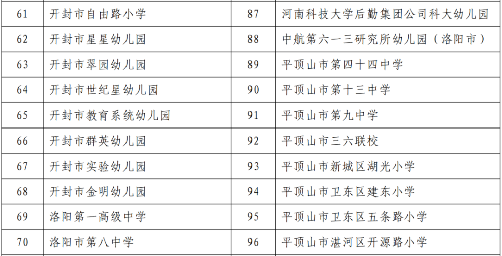 信阳18所中小学幼儿园上榜!看看有你学校吗?