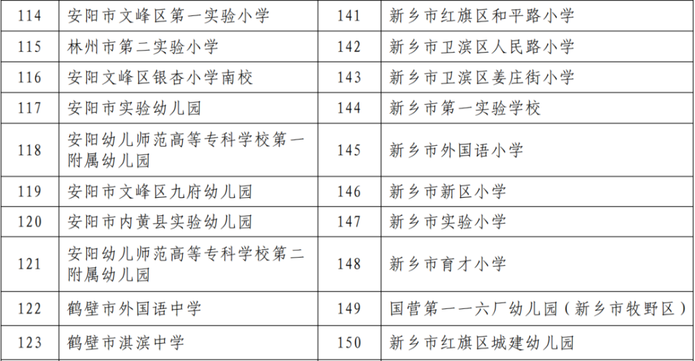 信阳18所中小学幼儿园上榜!看看有你学校吗?