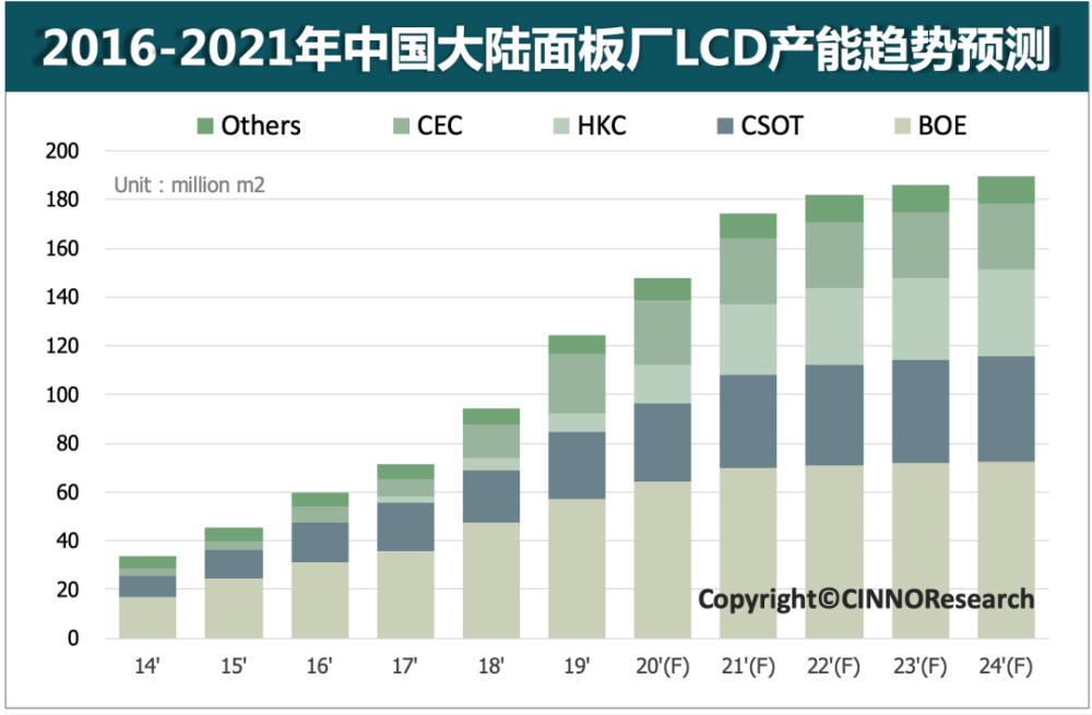 惠科gdp(2)