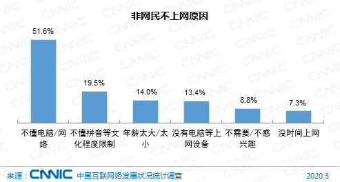 中国本科人口_中国人口