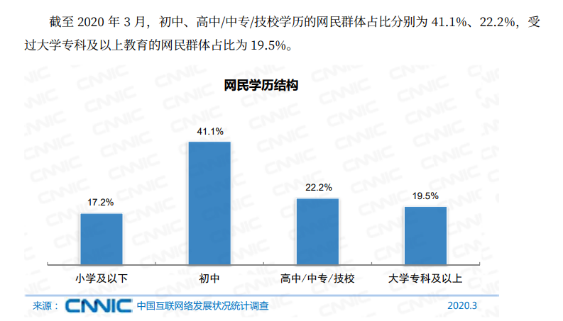学人口_人口普查(2)