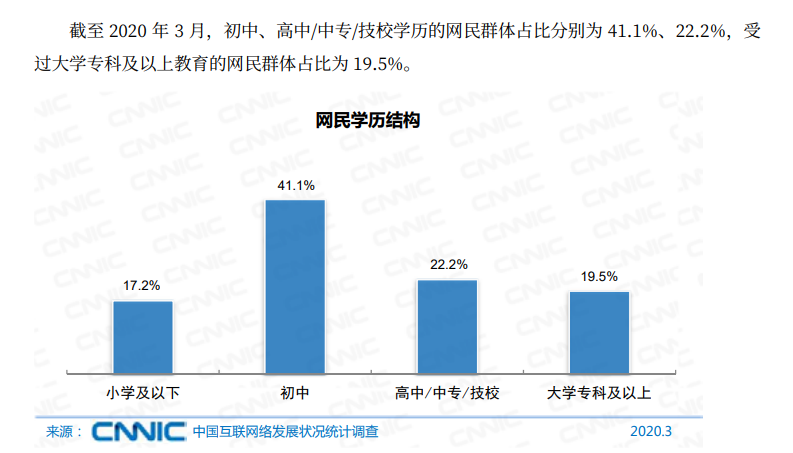 中国本科人口_中国人口