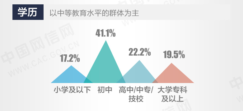 中国本科人口_中国人口