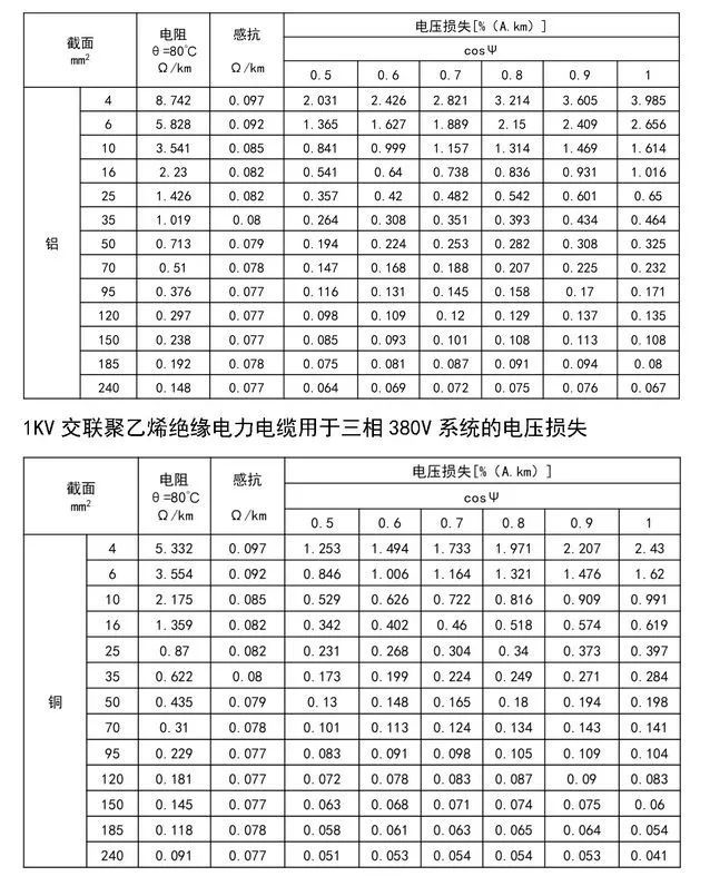 电线电缆基础知识总结90的电气人都收藏了