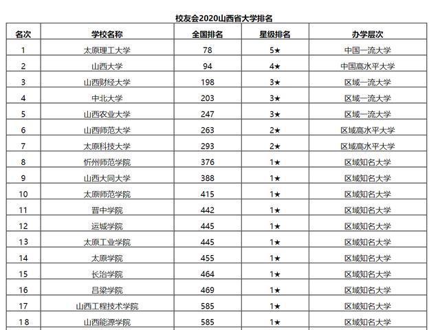 山西2021各省经济总量排名_山西经济管理干部学院