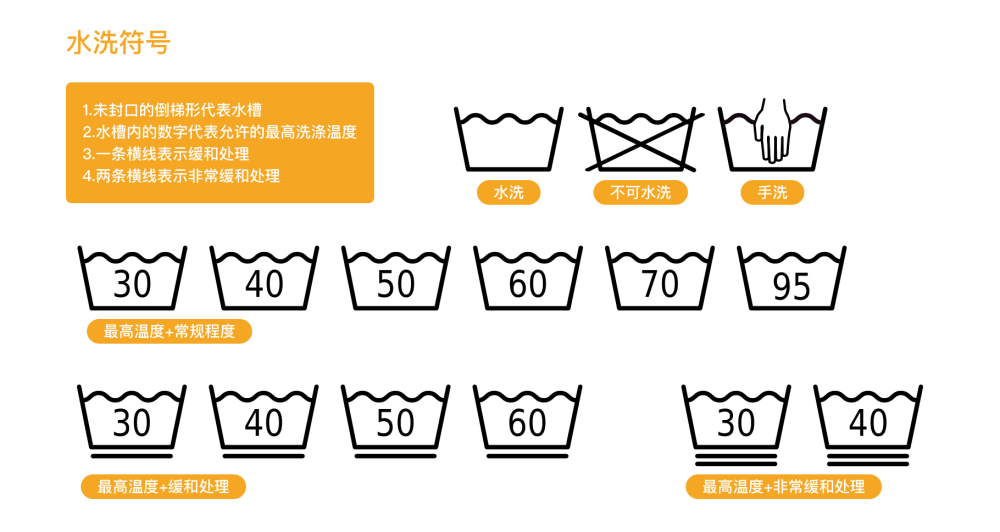 三角形内两道斜线表示需要使用氧漂或者非氯漂白剂,打叉依然是不适合