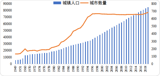 2019年我国现有多少城镇人口_云浮市镇安有多少人口(2)