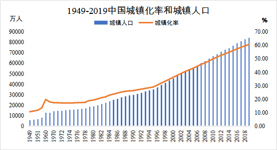 1949年人口_中国历年出生人口 2019已低于1949(2)