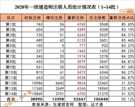 202020月一日全国人口_人口普查(3)