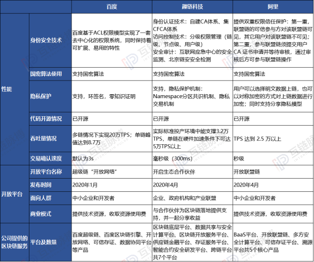 [怎样炒股票]新基建“风口”下 区块链产业如何共享百亿红利