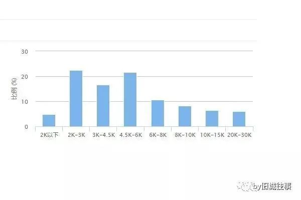 呼和浩特人均工资多少_呼和浩特公务员工资