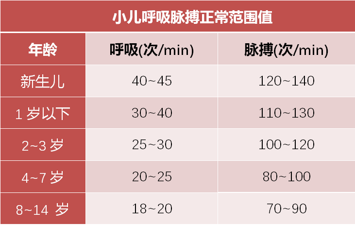 目前认为血压高于相同年龄段收缩压或舒张压20mmhg,或学龄前儿童血压>