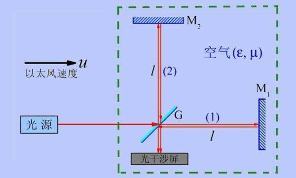 人口推导_球体体积公式推导图解(3)
