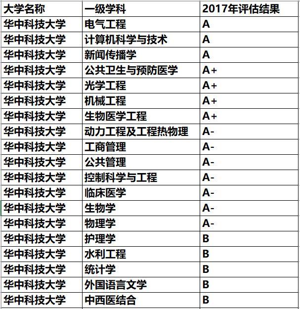 武汉的大学排名二本_武汉大学排名(2)