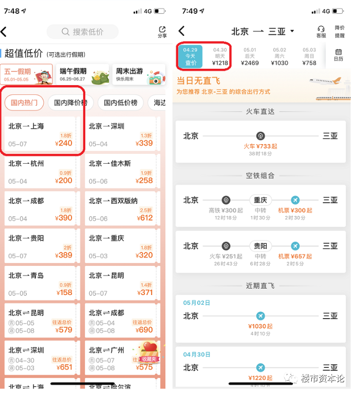 出京机票价格快速涨4倍!北京变二级响应,将报复性出门