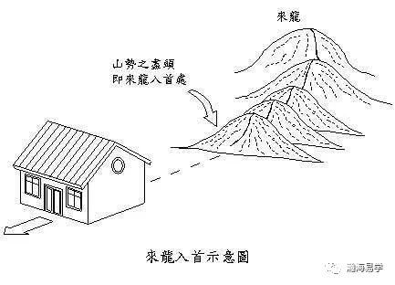 风水:入首龙与七十二分金的判断方法