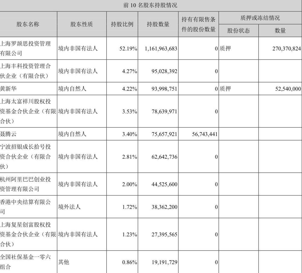 「今天股票开盘吗」一线｜阿里正式入股韵达：持股2％ 为第七大股东