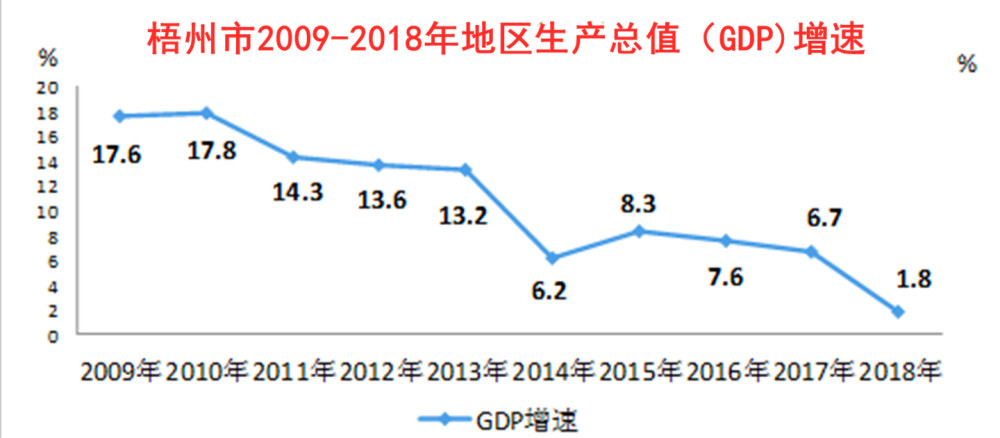 友好gdp