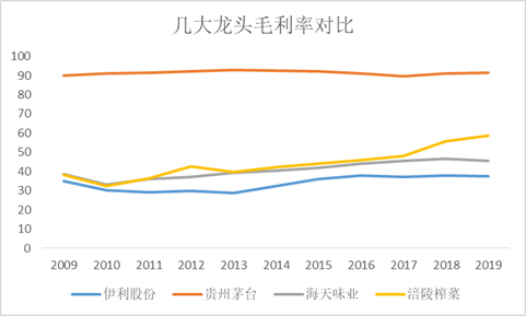 伊利股份投资价值分析
