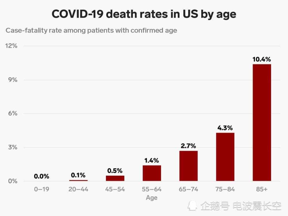 美国新冠死亡人数被低估,统计有误